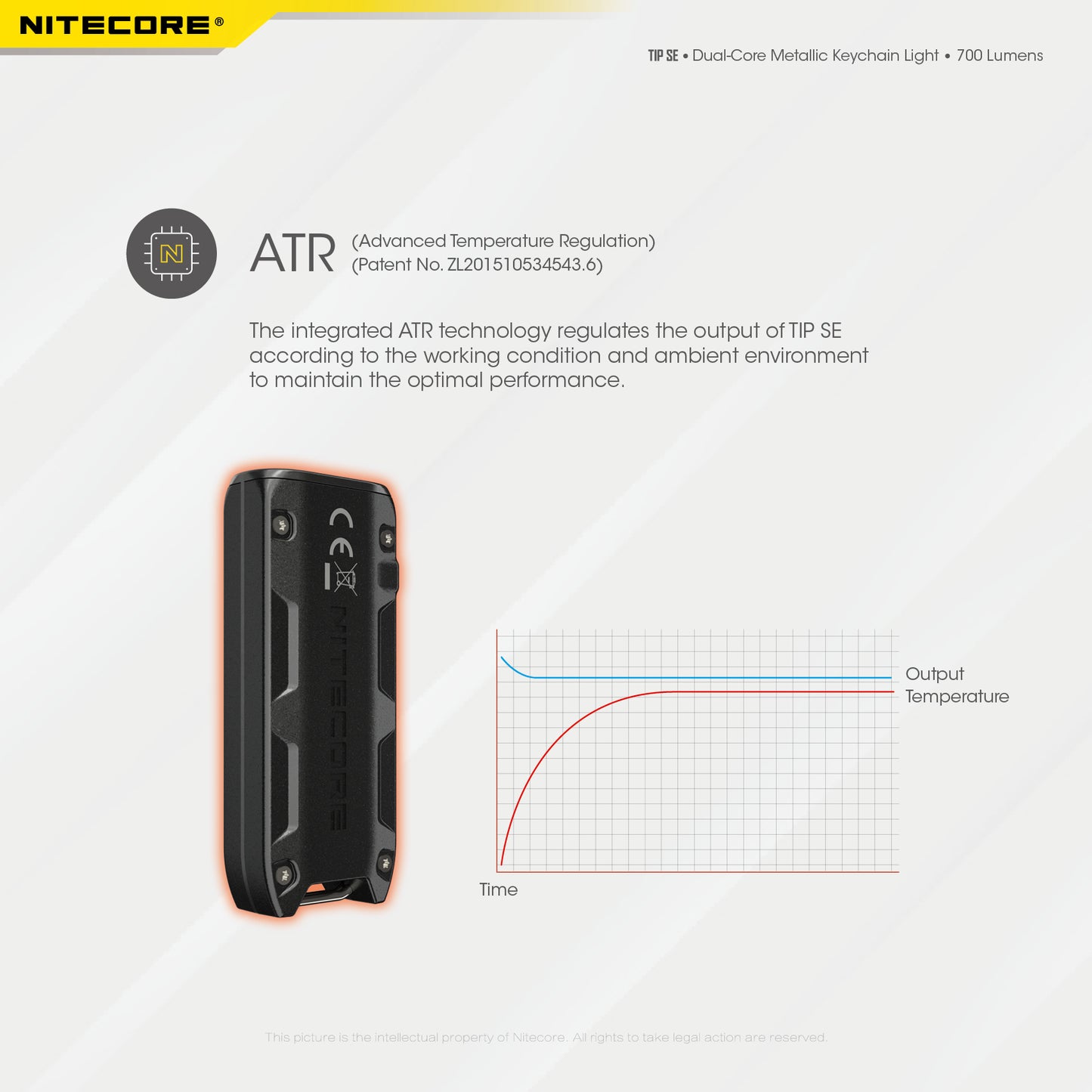 Nitecore TIP SE