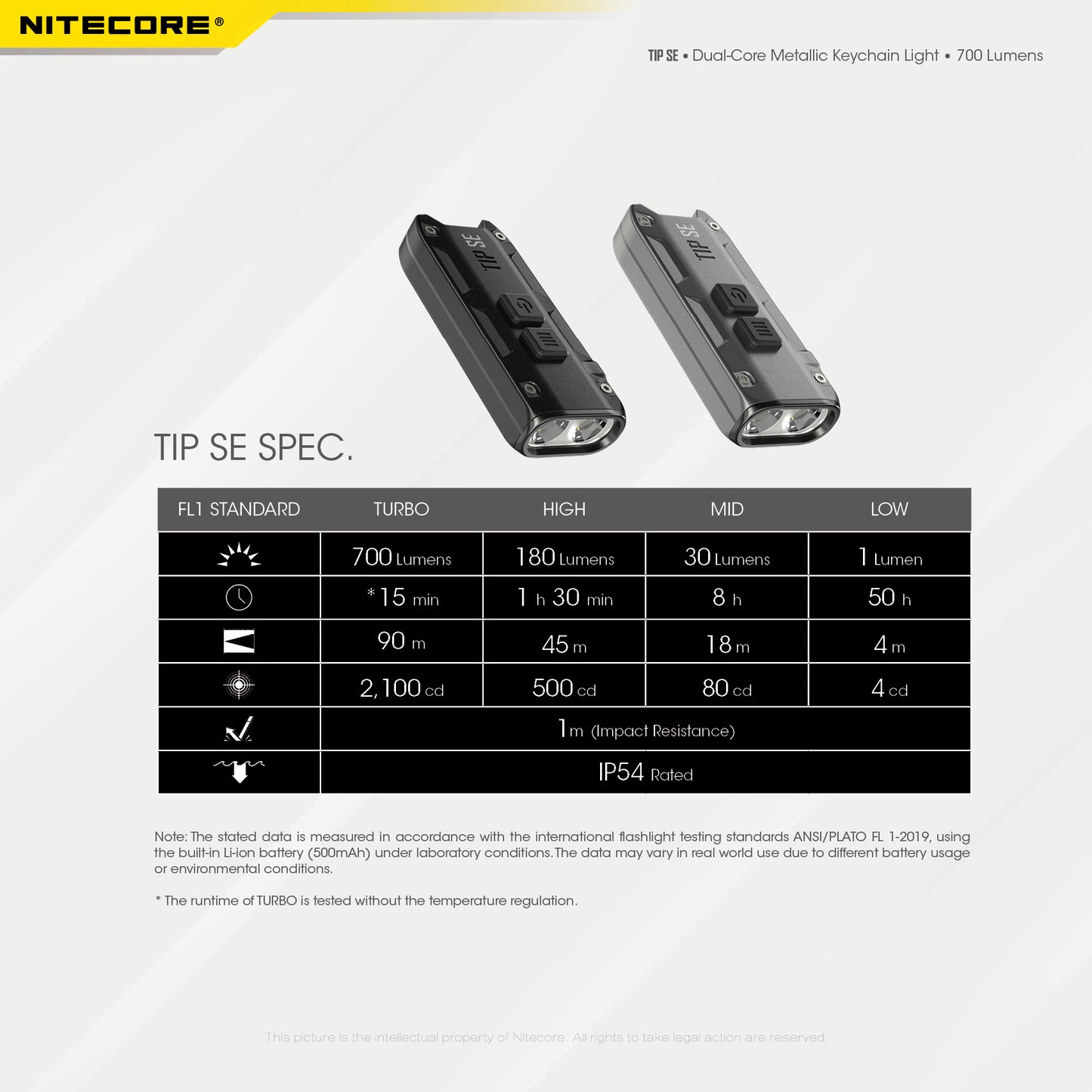 Nitecore TIP SE