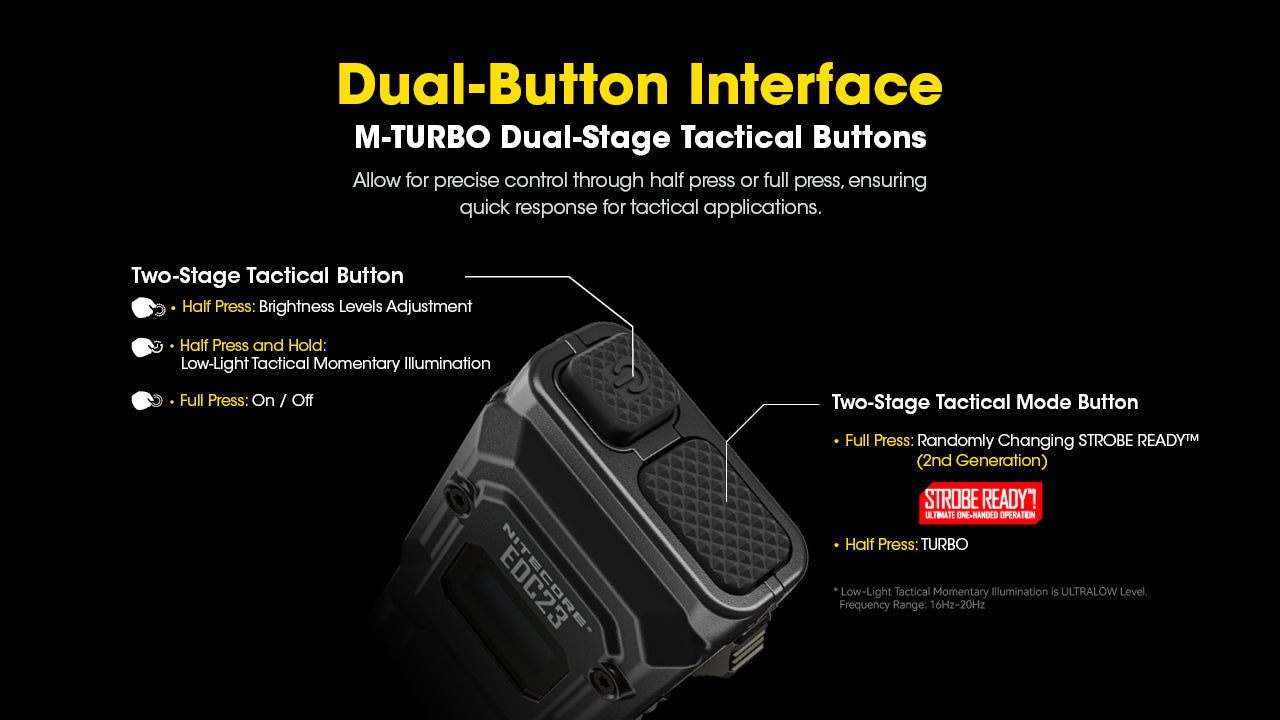 Nitecore EDC23