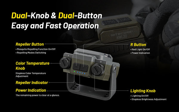 Modes & Interface for Nitecore NWL30