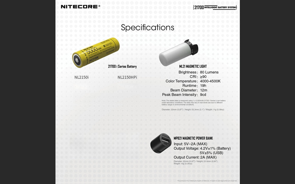 Nitecore MPB21 Kit