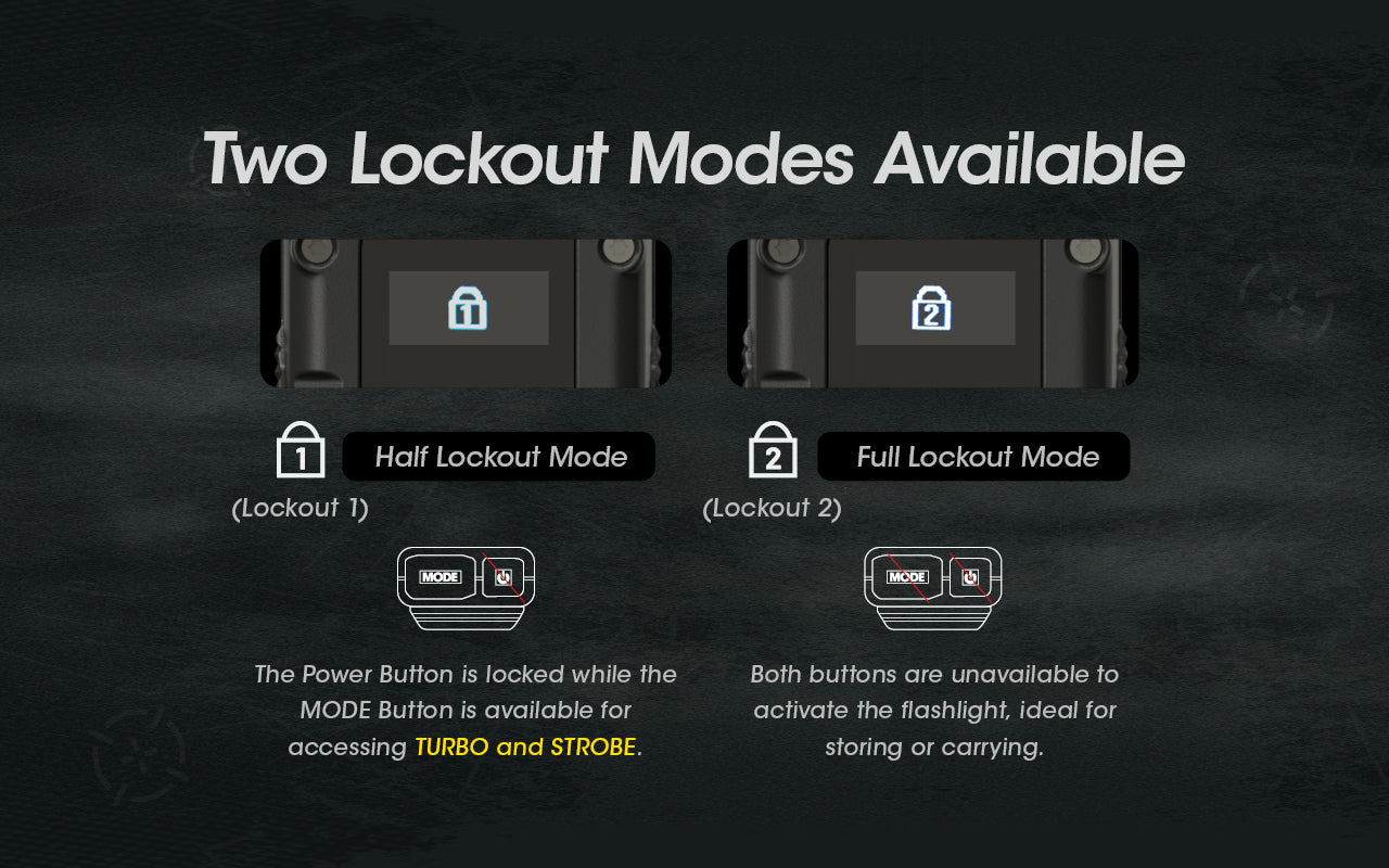 Nitecore EDC27 - 3000 Lumens