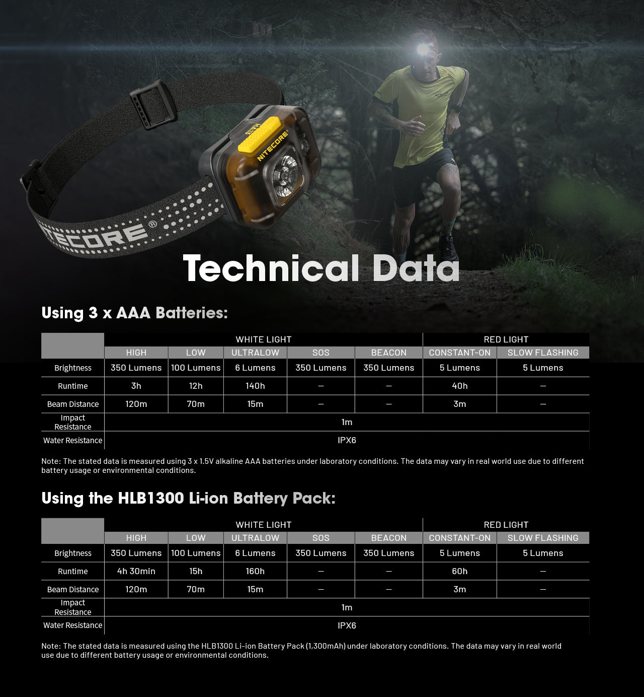 Nitecore HA13 - Trail Running Headlamp