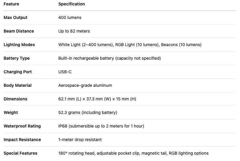 Wuben G5 Specs
