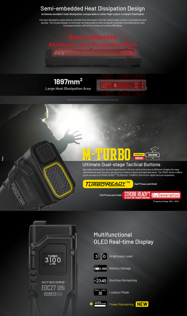 Special Features for Nitecore EDC27 UHI