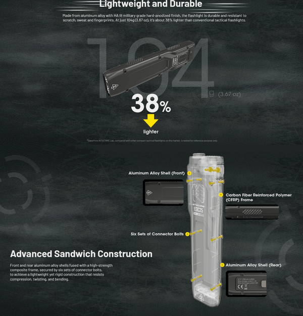 Build Quality for Nitecore EDC25