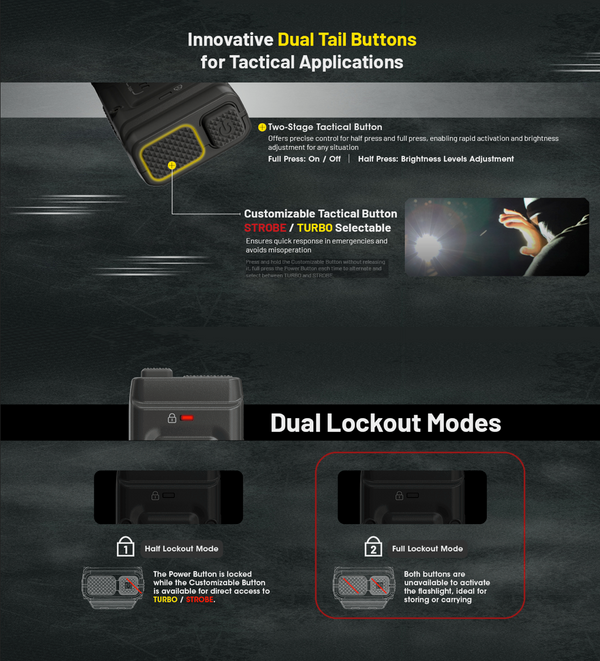 Modes & Interface for Nitecore EDC25