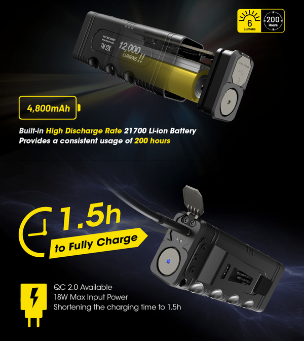 Battery, Charging & Runtime for Nitecore TM12K