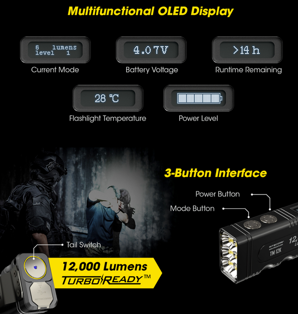 Modes & Interface for Nitecore TM12K