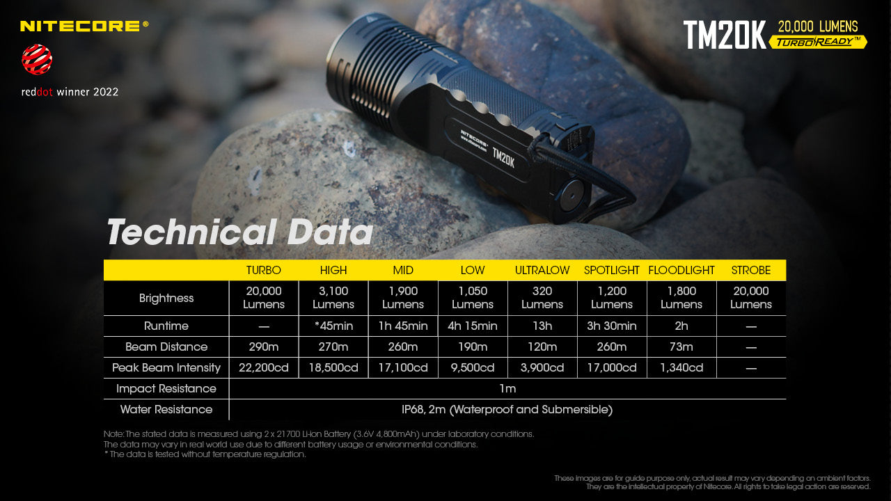 Nitecore TM20K