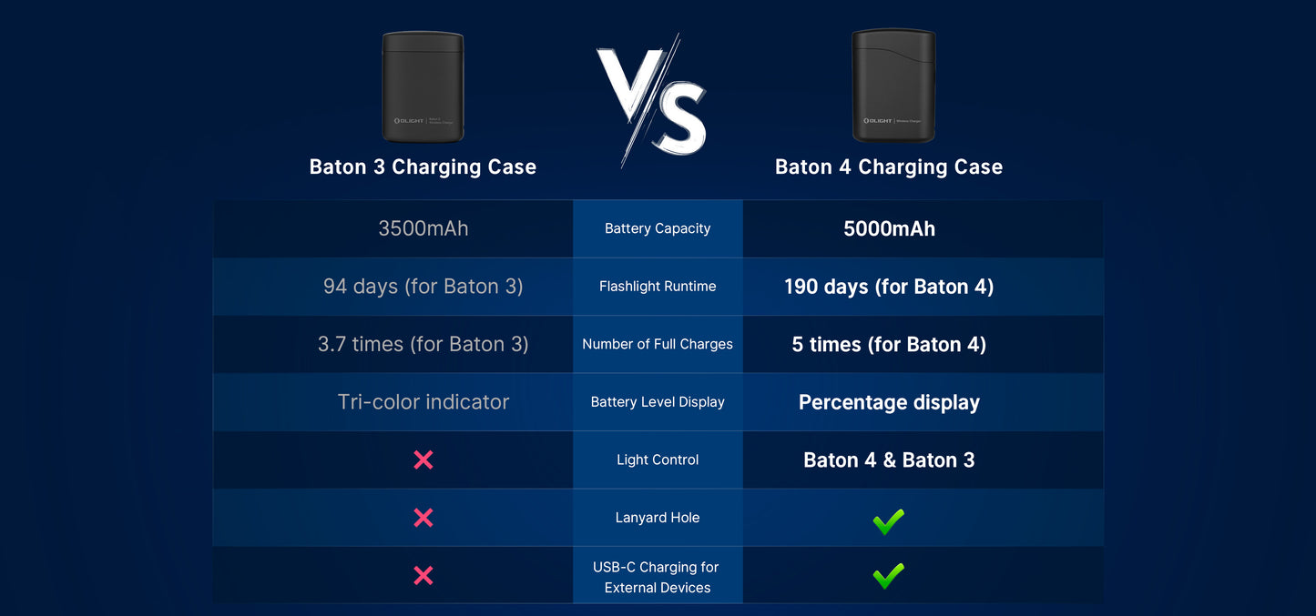 Olight Baton 4 Premium (Black)