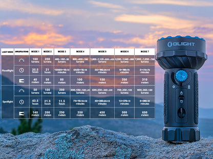 Olight Marauder Mini