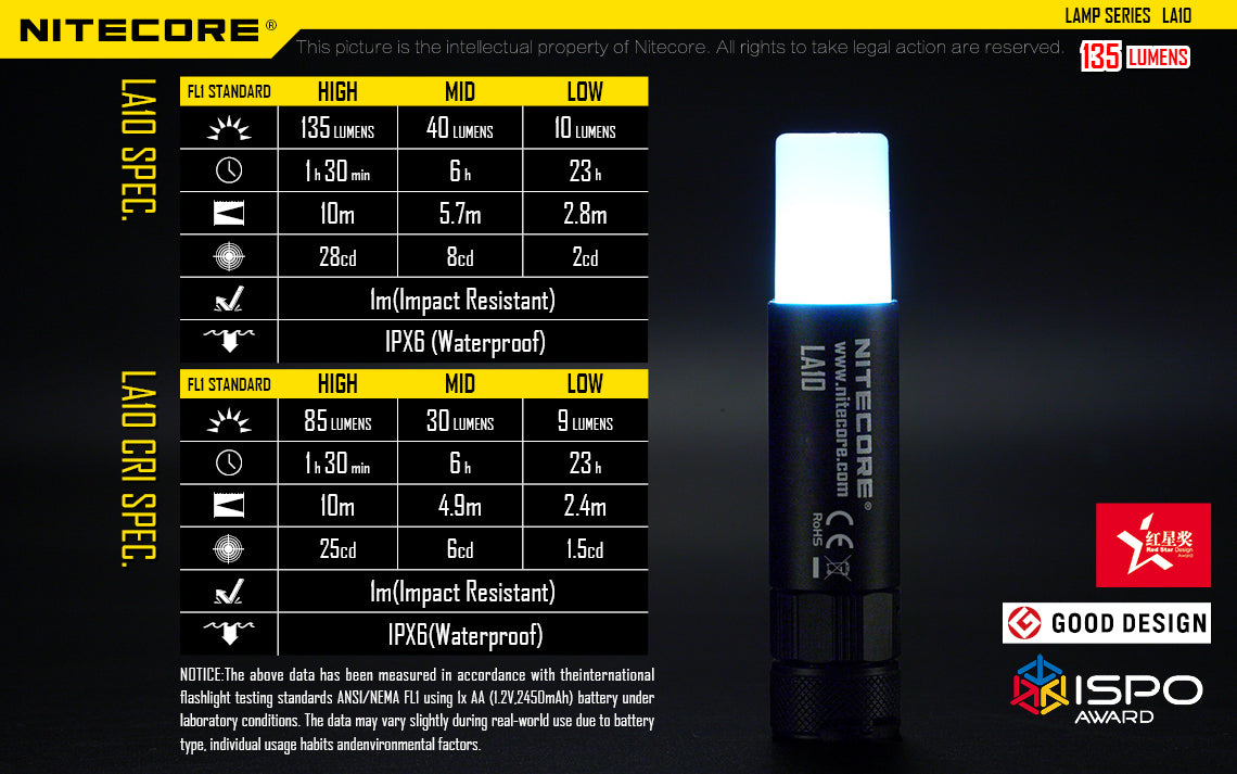 Nitecore LA10 - Mini Camping Lantern