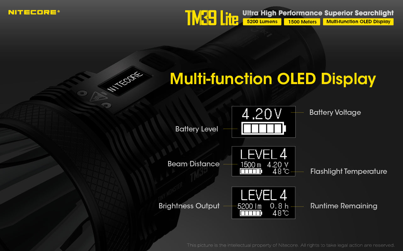Nitecore TM39 Lite