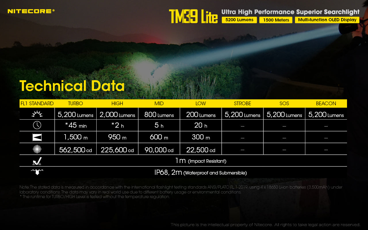 Nitecore TM39 Lite