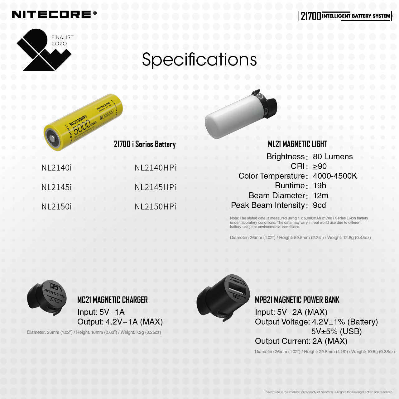 Nitecore MPB21 Kit