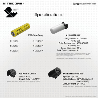 Nitecore MPB21 Kit