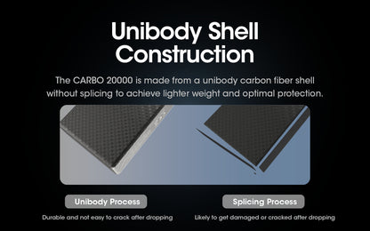 Nitecore CARBO 20000
