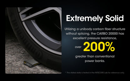 Nitecore CARBO 20000