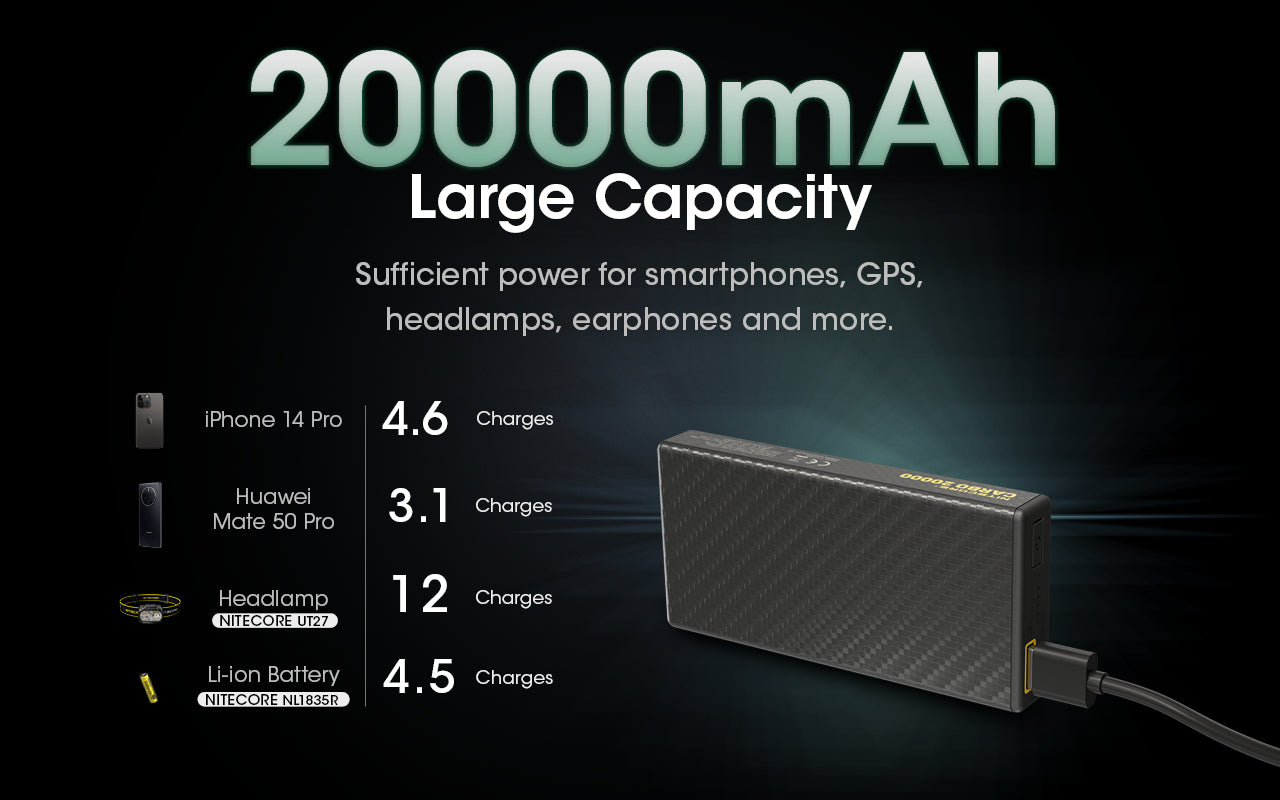 Nitecore CARBO 20000