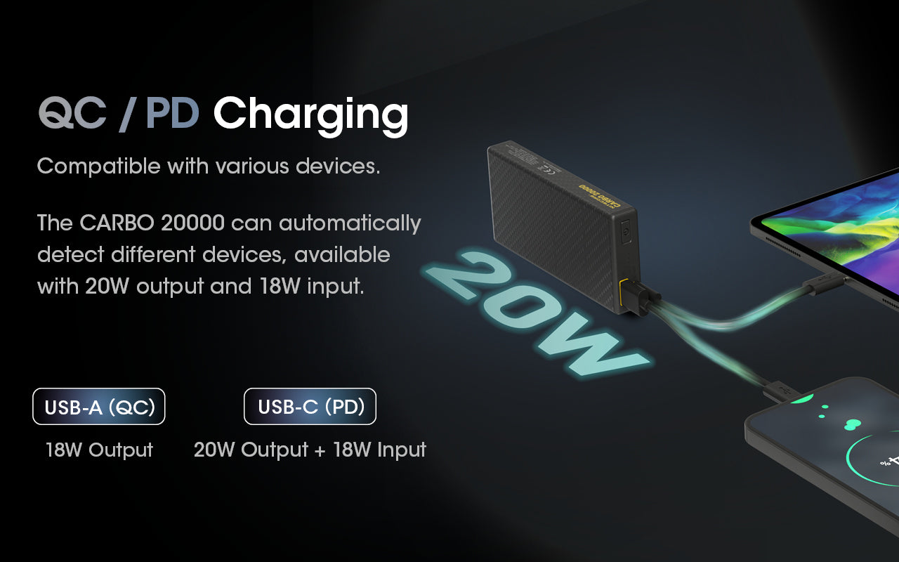 Nitecore CARBO 20000