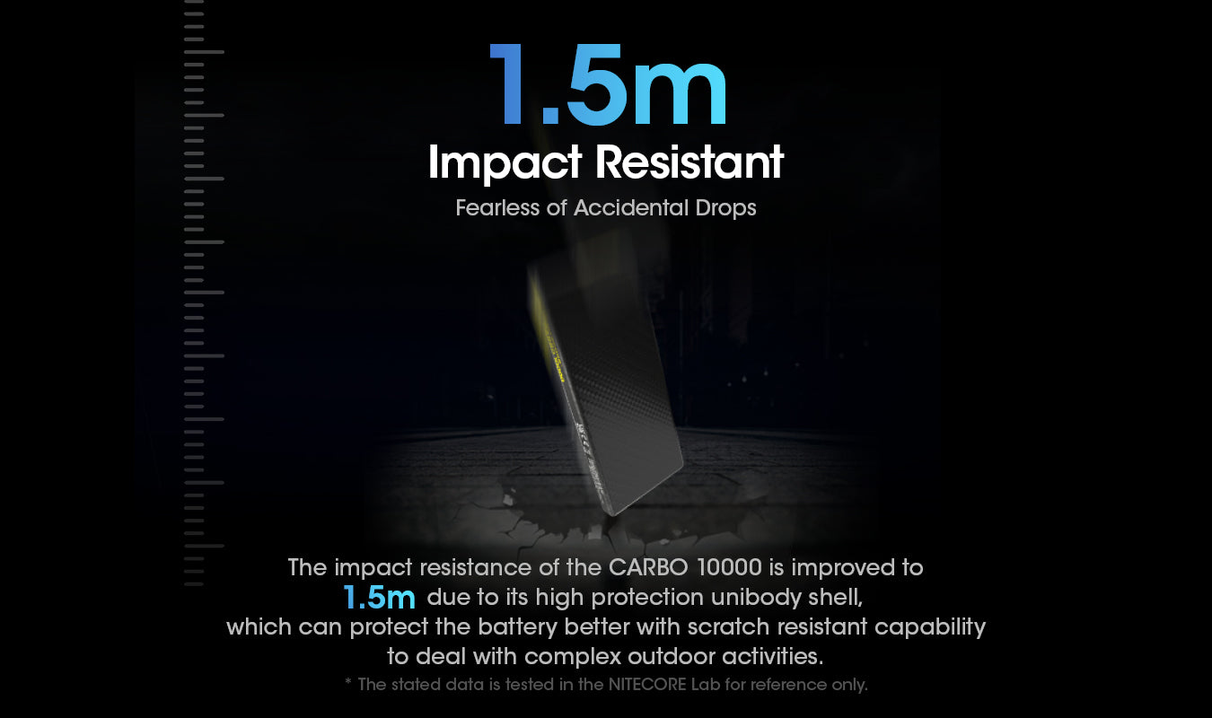 Nitecore CARBO 10000