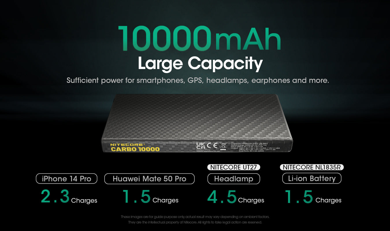 Nitecore CARBO 10000