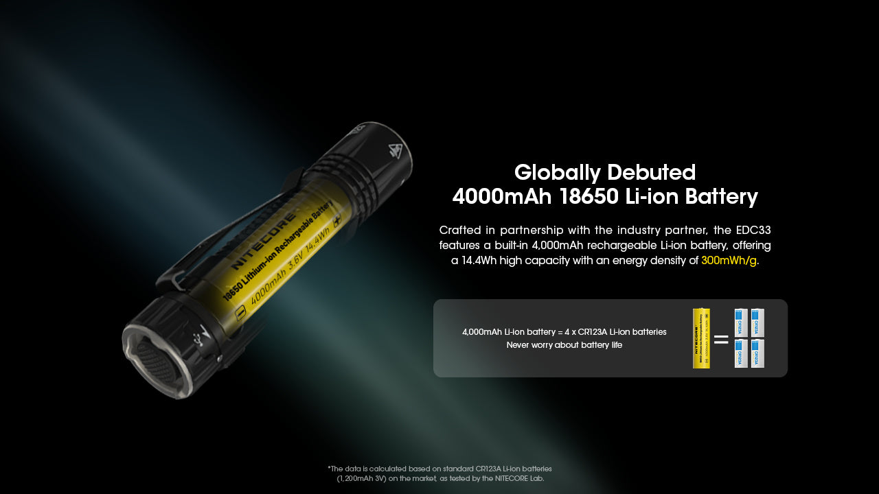 Nitecore EDC33 - 4000 Lumens