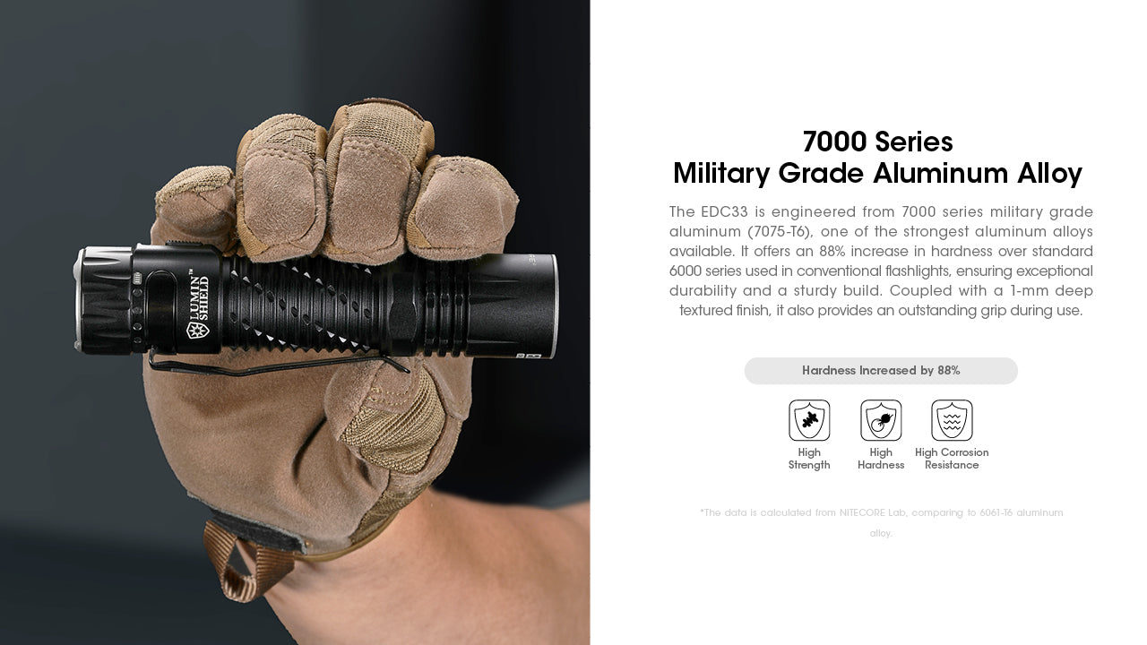 Nitecore EDC33 - 4000 Lumens