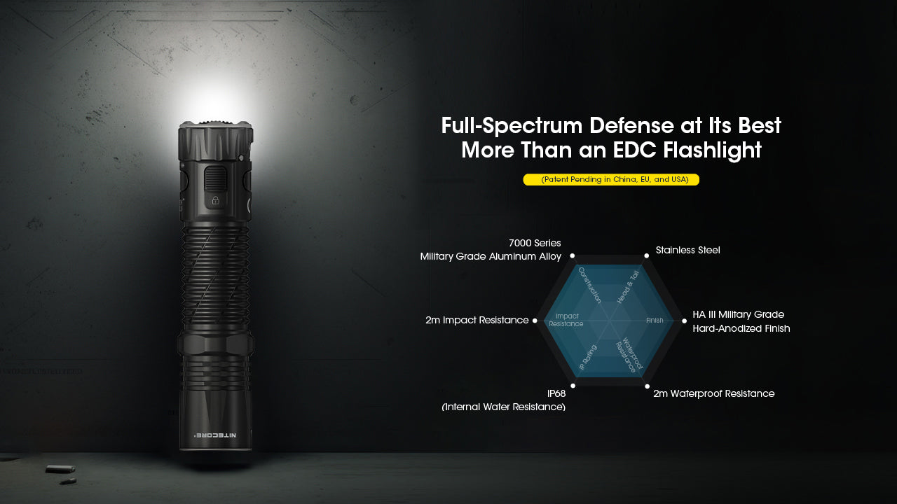 Nitecore EDC33 - 4000 Lumens