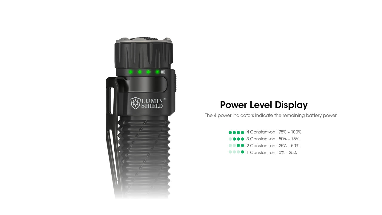 Nitecore EDC33 - 4000 Lumens