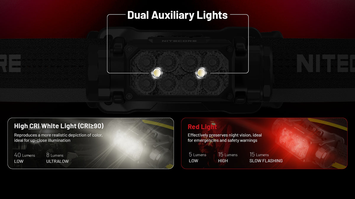 Nitecore HC65 UHE auxiliary white and red lights