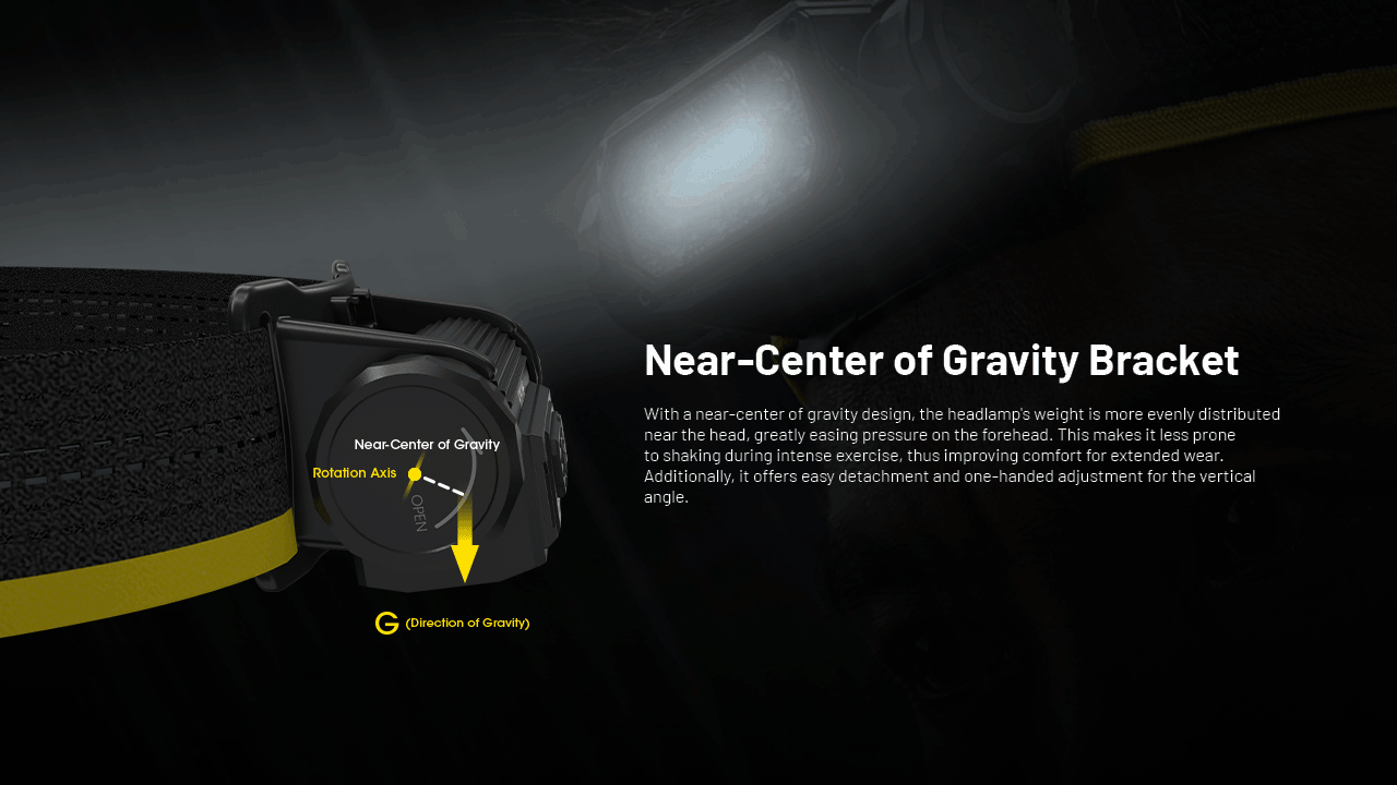Nitecore HC65 UHE near-center-of-gravity bracket diagram