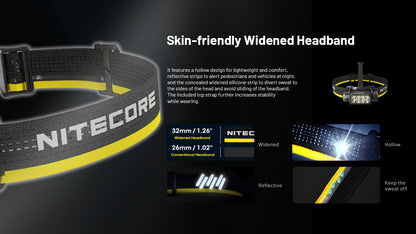 Nitecore HC65 UHE