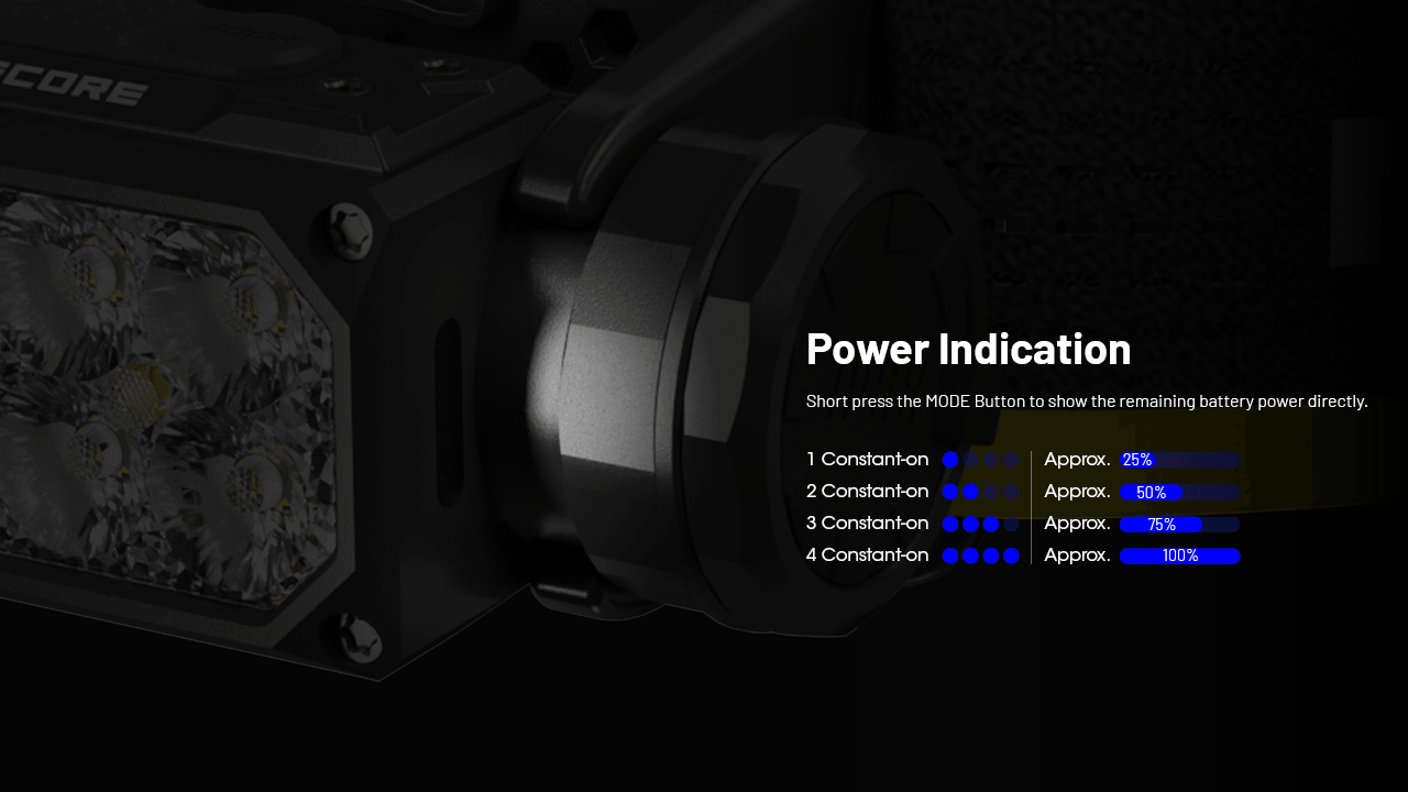 Nitecore HC65 UHE battery level indicator lights