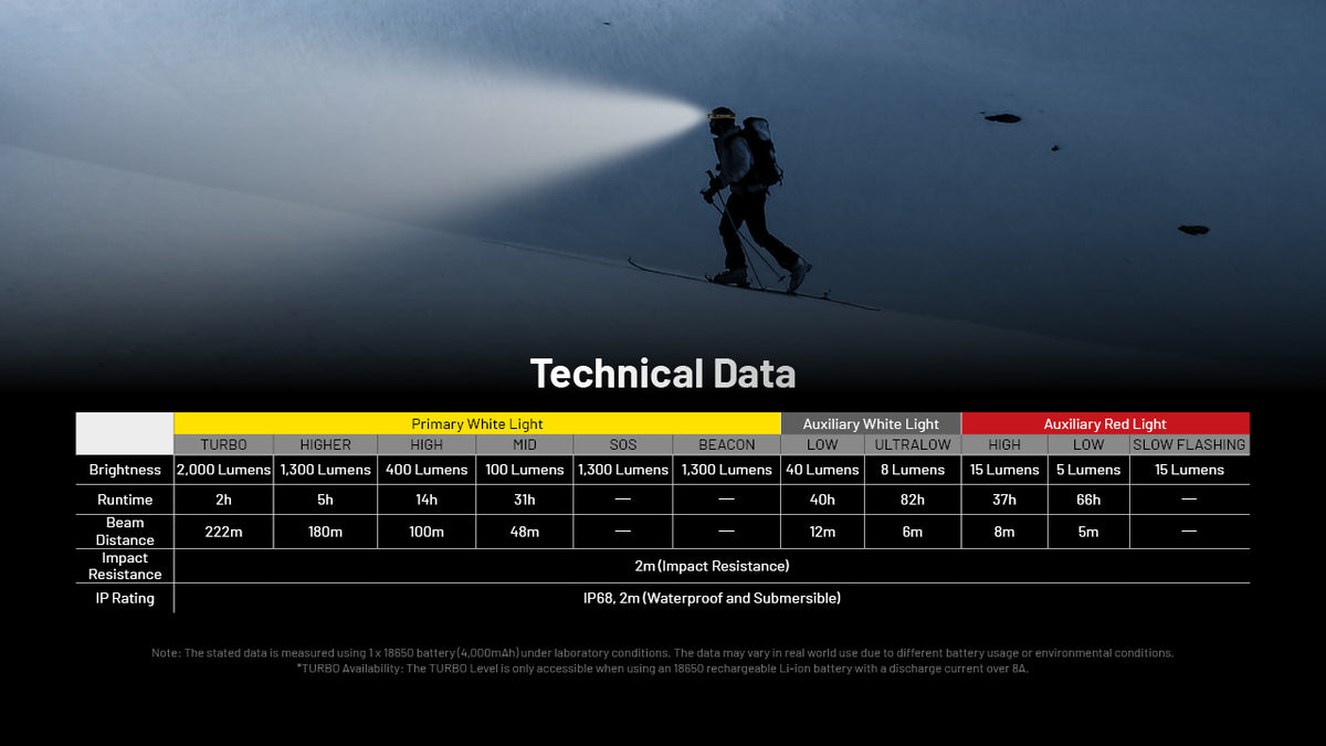 Nitecore HC65 UHE technical data chart