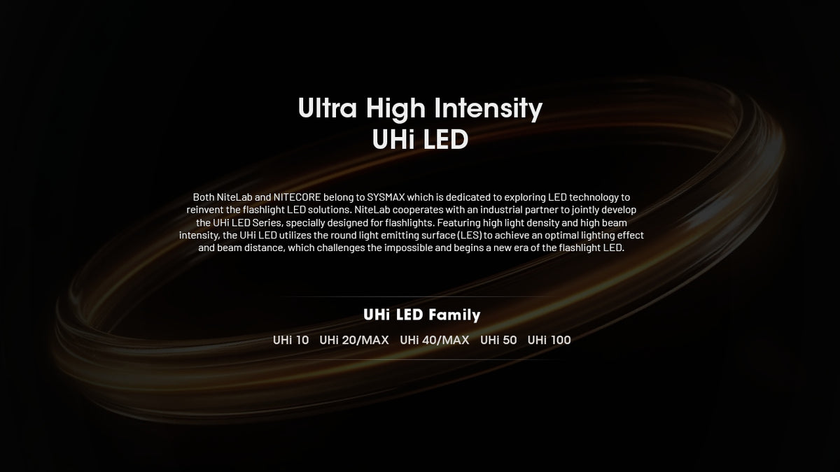 Nitecore EDC35 ultra-high-intensity LED light pattern illustration