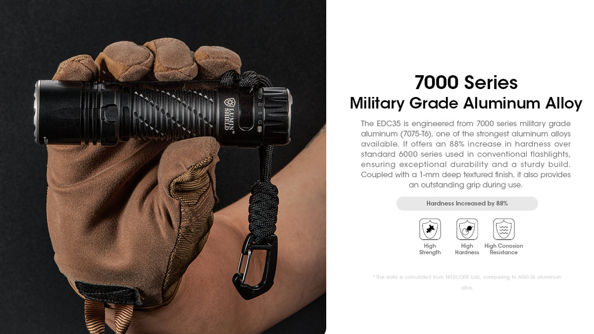 Nitecore EDC35 aluminum-alloy flashlight held in a gloved hand