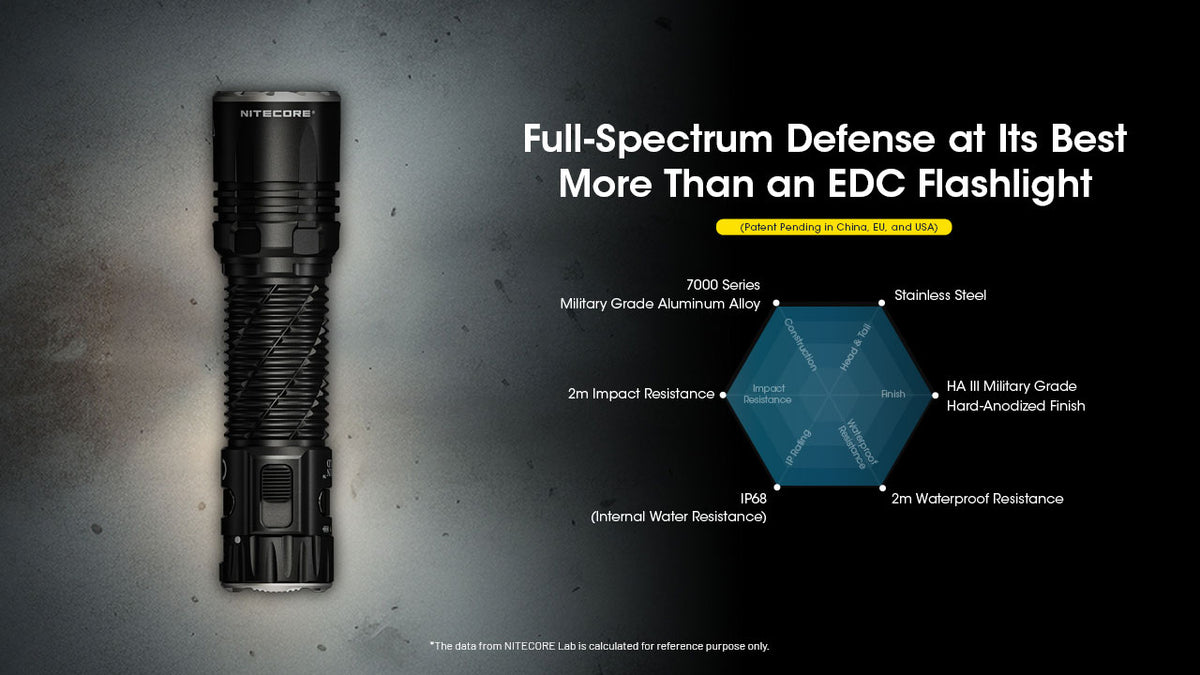 Nitecore EDC35 flashlight with a diagram of its defensive features