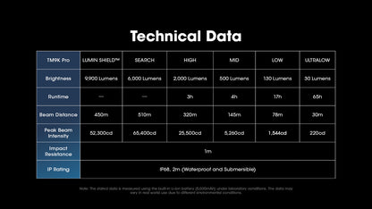 Nitecore TM9K Pro
