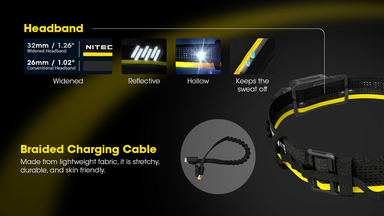 Nitecore Carbon Battery 6K Headband Kit