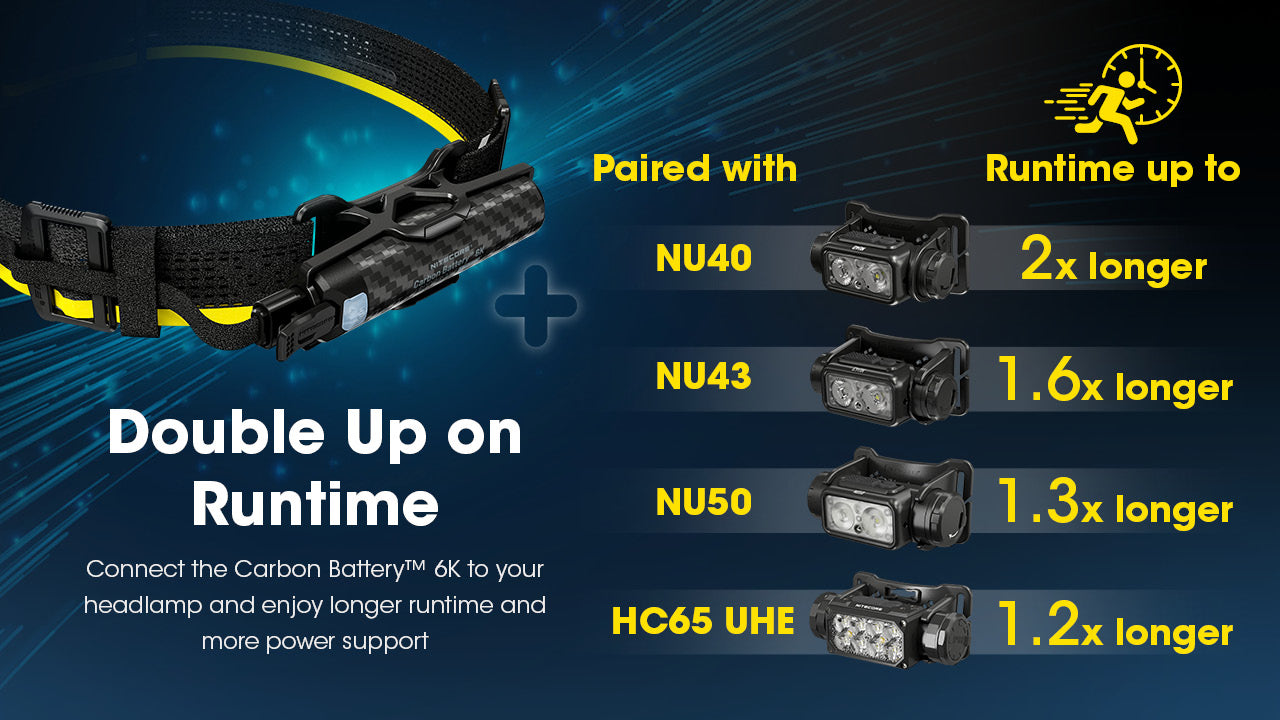 Nitecore Carbon Battery 6K Headband Kit