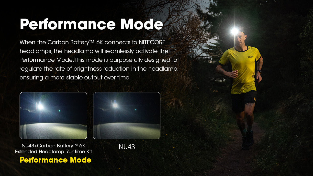 Nitecore Carbon Battery 6K Headband Kit