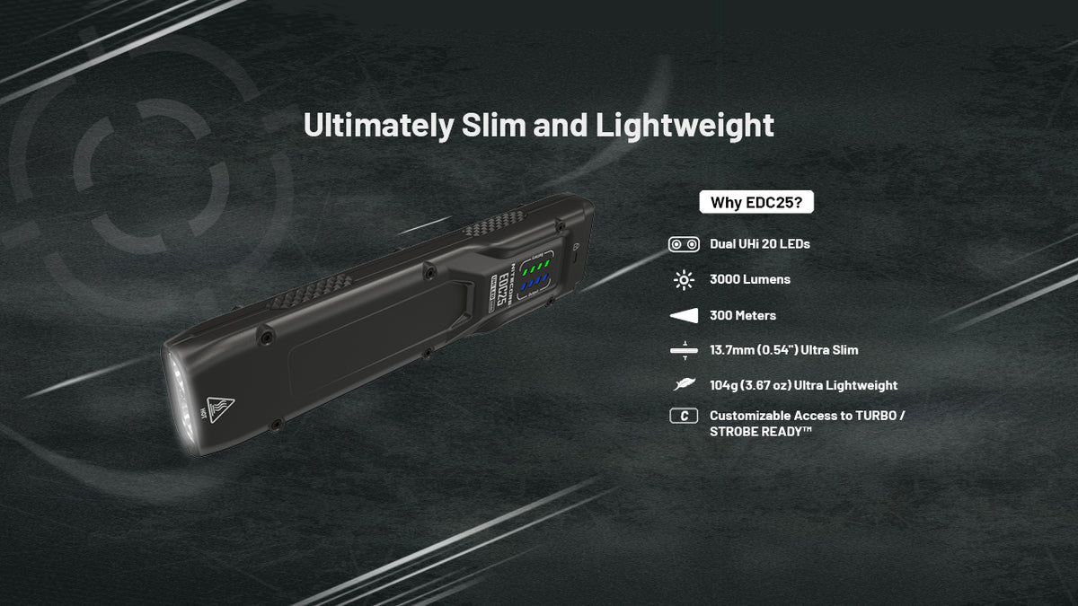 Nitecore EDC25 slim flashlight with an overview of its main features