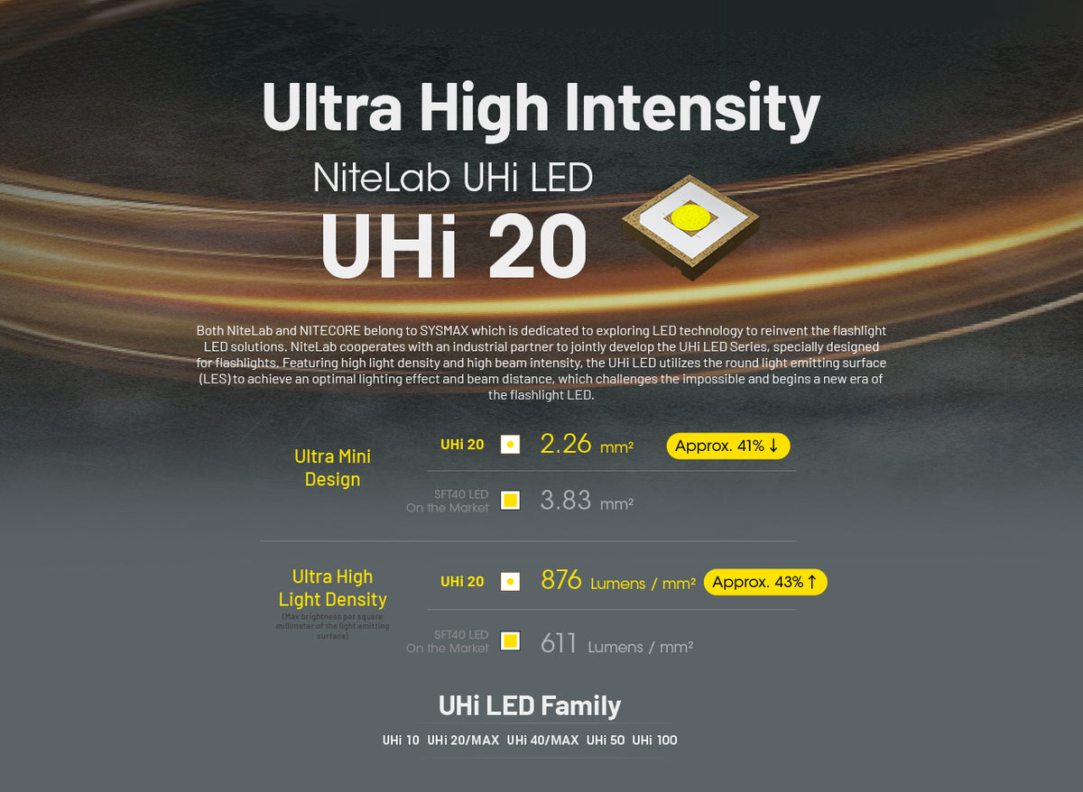 Nitecore EDC25 UHi 20 LED technology comparison