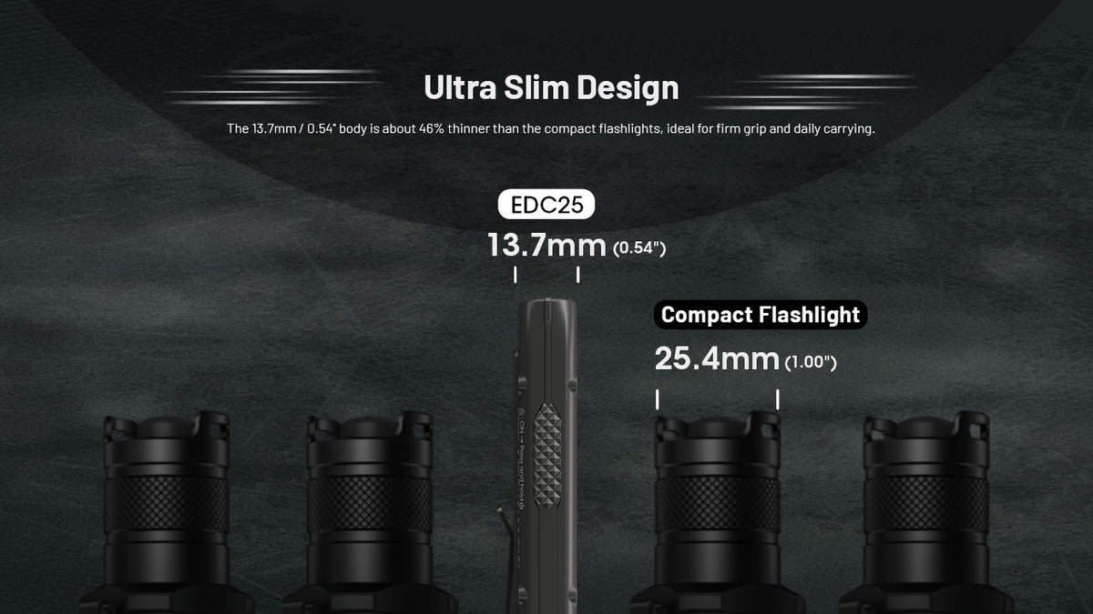 Nitecore EDC25 slim body thickness compared with cylindrical flashlights