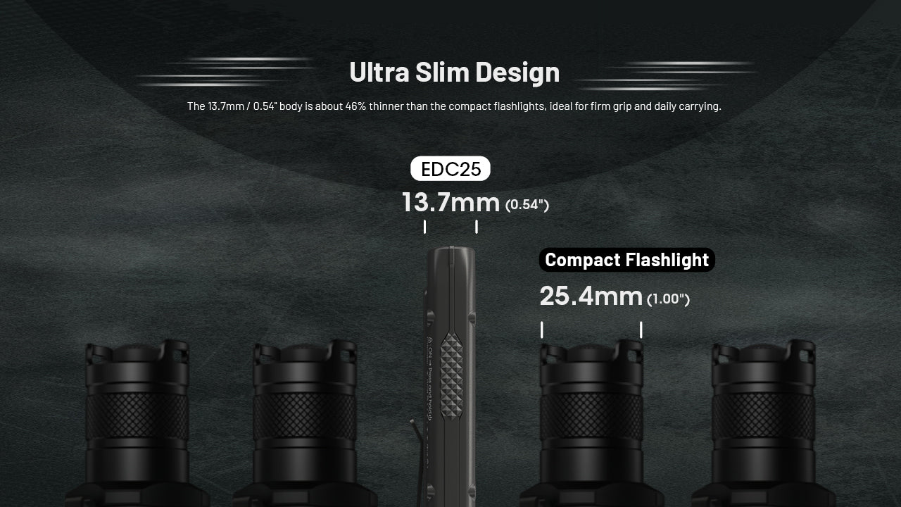 Nitecore EDC25 - 3000 Lumens