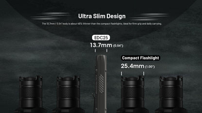 Nitecore EDC25 - 3000 Lumens
