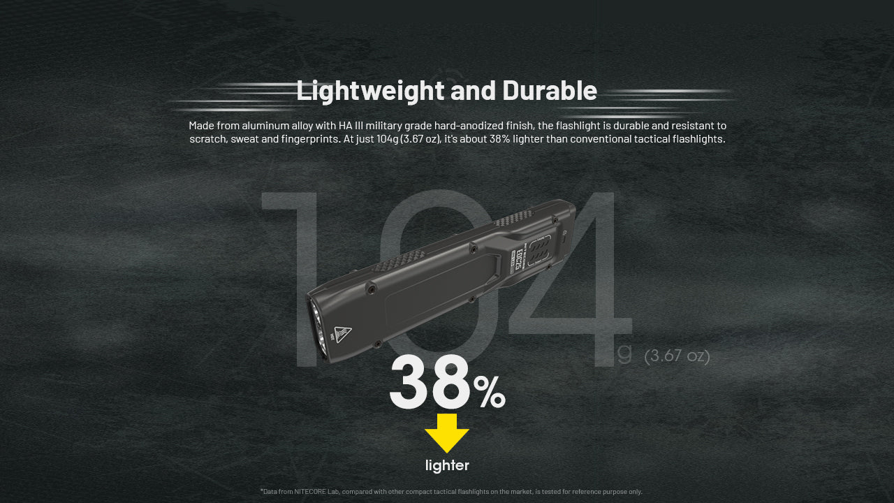 Nitecore EDC25 - 3000 Lumens
