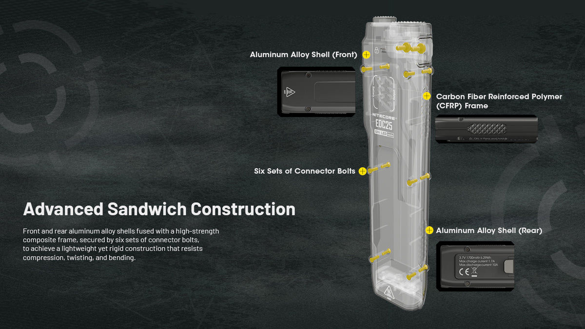 Nitecore EDC25 exploded diagram of the layered body construction